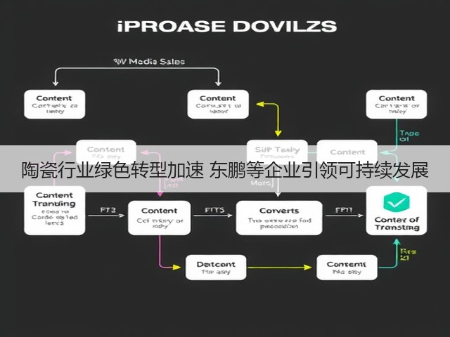 陶瓷行业绿色转型加速 东鹏等企业引领可持续发展(图1) 陶瓷行业绿色转型加速 东鹏等企业引领可持续发展(图1)