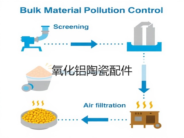 氧化铝陶瓷配件(图2)