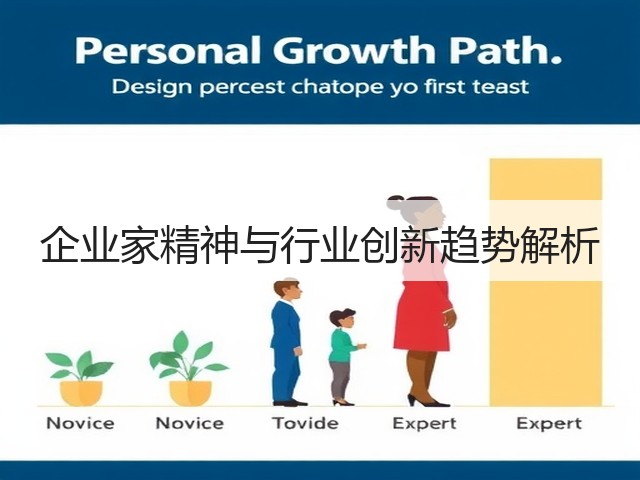 企业家精神与行业创新趋势解析(图3) 企业家精神与行业创新趋势解析(图3)
