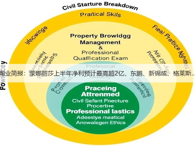 陶业简报:蒙娜丽莎上半年净利预计最高超2亿,东鹏、新锦成、格莱斯...(图3) 陶业简报:蒙娜丽莎上半年净利预计最高超2亿,东鹏、新锦成、格莱斯...(图3)