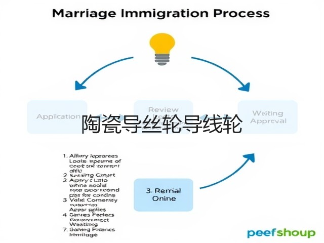 陶瓷导丝轮导线轮(图2)